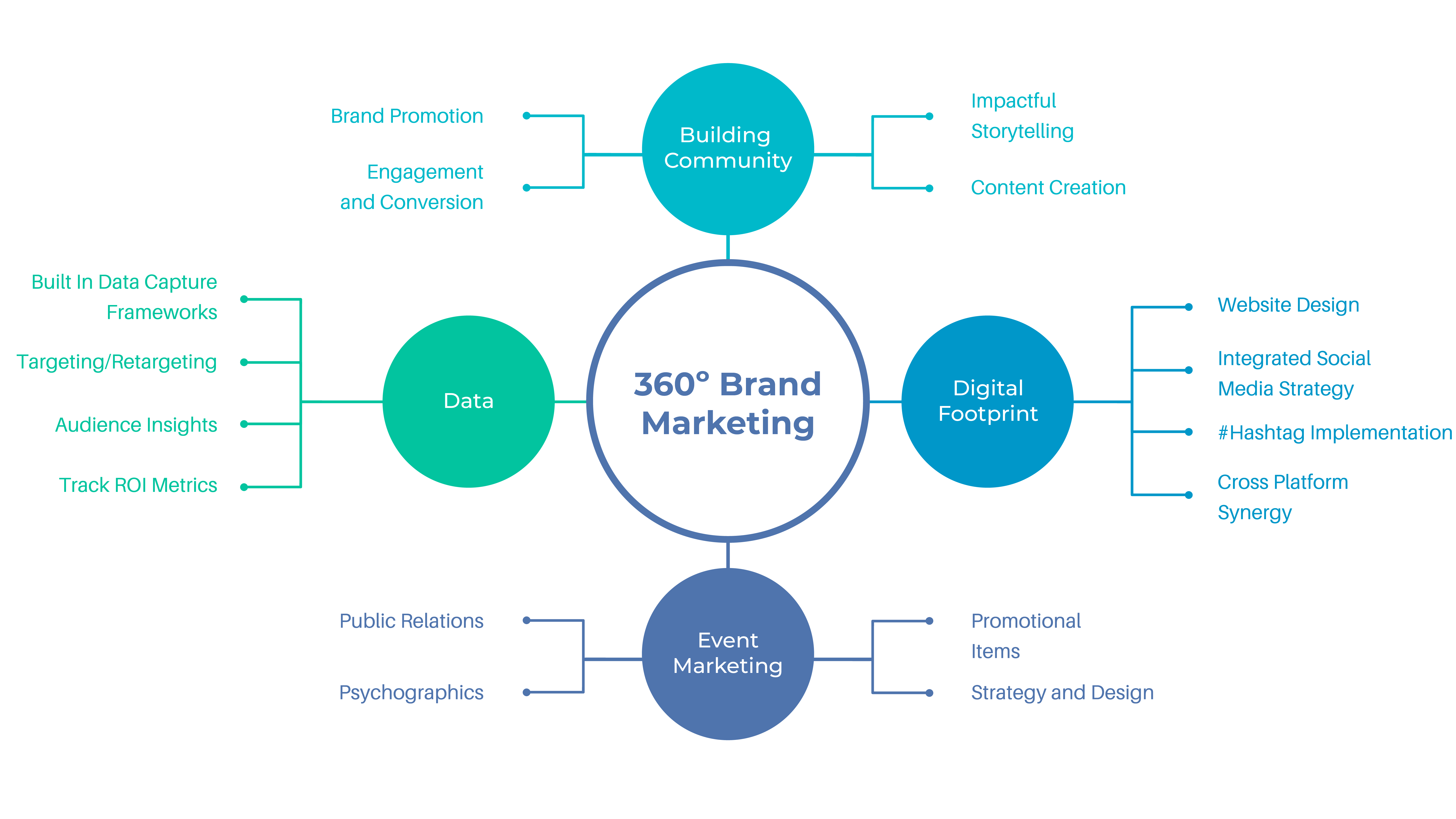 Branding & Positioning - Initium Health